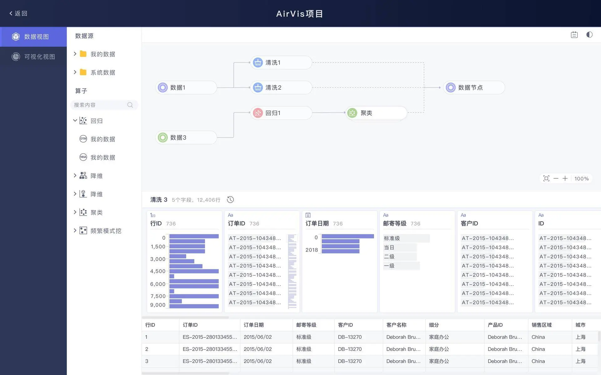 B端项目覆盘：智能大数据分析平台 Nebula V2.1