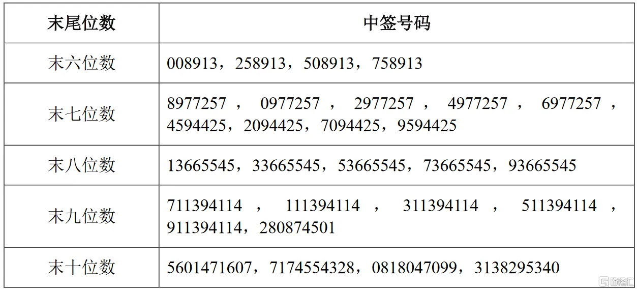 金陵体育（300651.SZ）可转债中签结果出炉：中签号共38033个