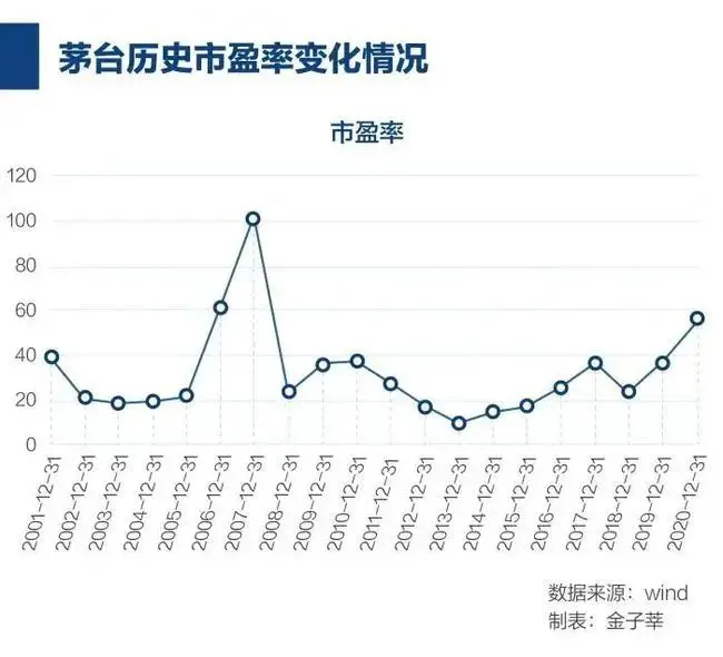 陕西西凤酒十年四败后，能否兑现全新上市目标？