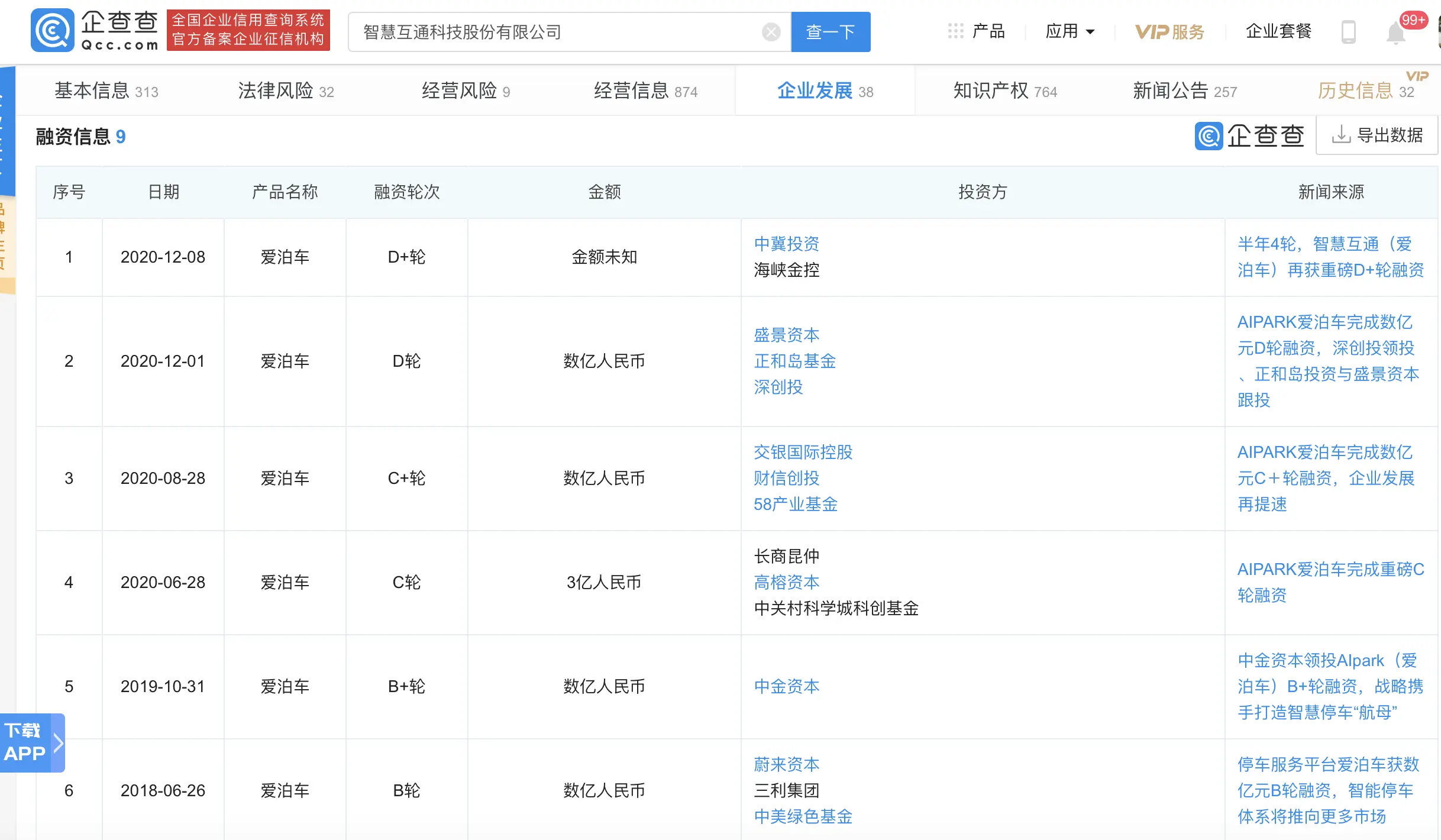 智慧停车平台爱泊车主体公司拟科创板上市