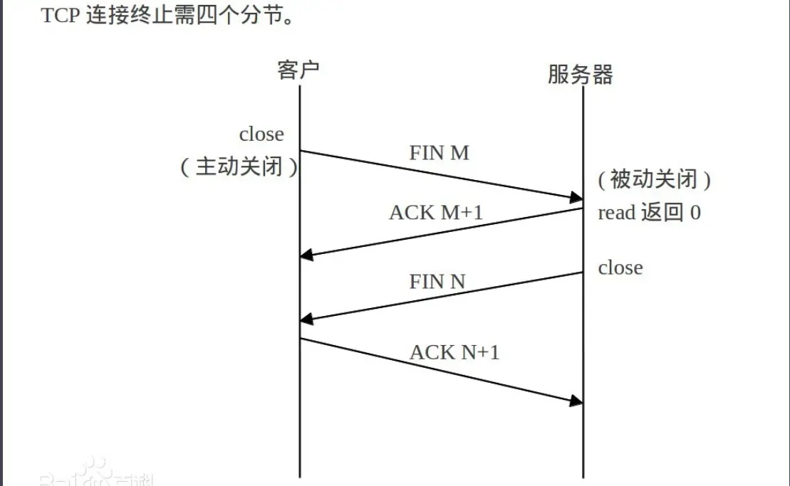 TCP三次握手和四次挥手到底是什么？