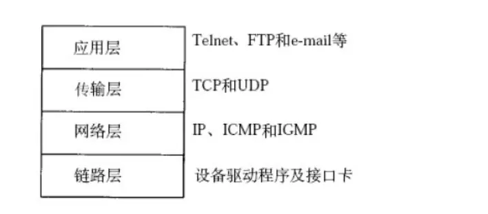 TCP三次握手和四次挥手到底是什么？