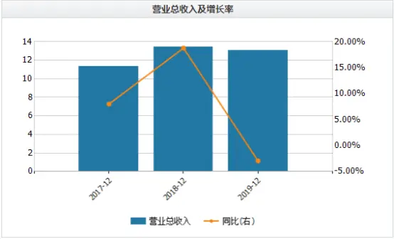 扣非净利下挫185％！曲江文旅近八成应收款来自关联企业