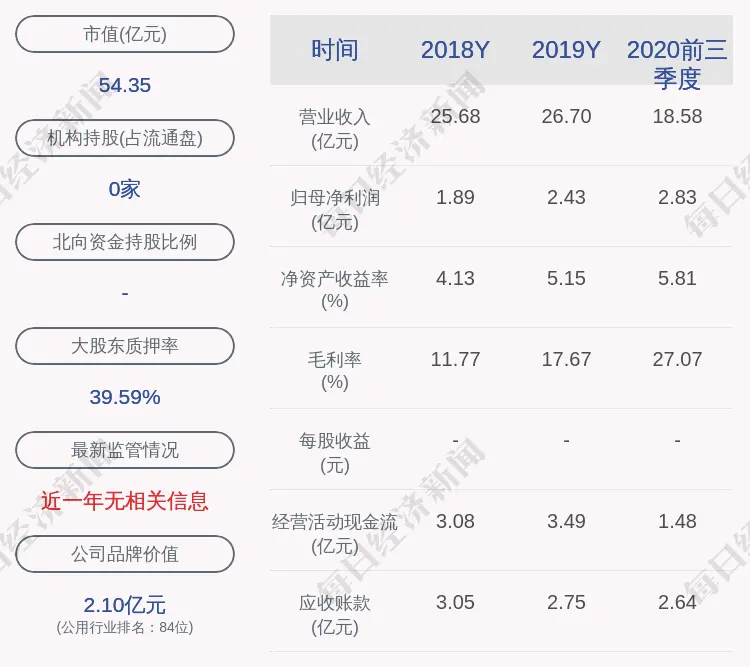 赣能股份：预计2020年度净利润为2.70亿元～3.50亿元，同比增长11％～43.89％