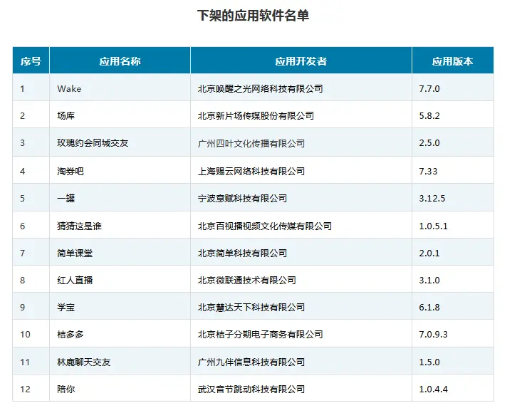 PRADA等多个知名品牌与郑爽解约、特斯拉首次回应Model Y降价、工信部下架12款侵害用户权益APP……