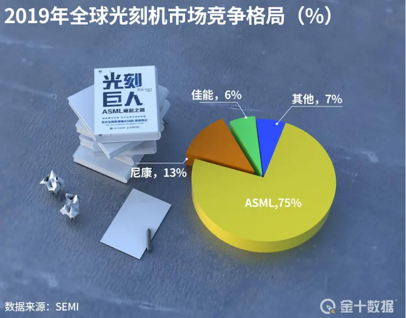 打破美日欧垄断！中企买下ASML二手光刻机，12英寸国产芯有戏了