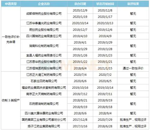 35亿注射剂扬子江危险！恒瑞过评了 首仿将获批