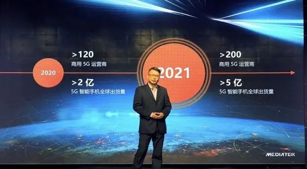 联发科：2021年全球5G智能手机出货量将达5亿部，实现翻倍增长