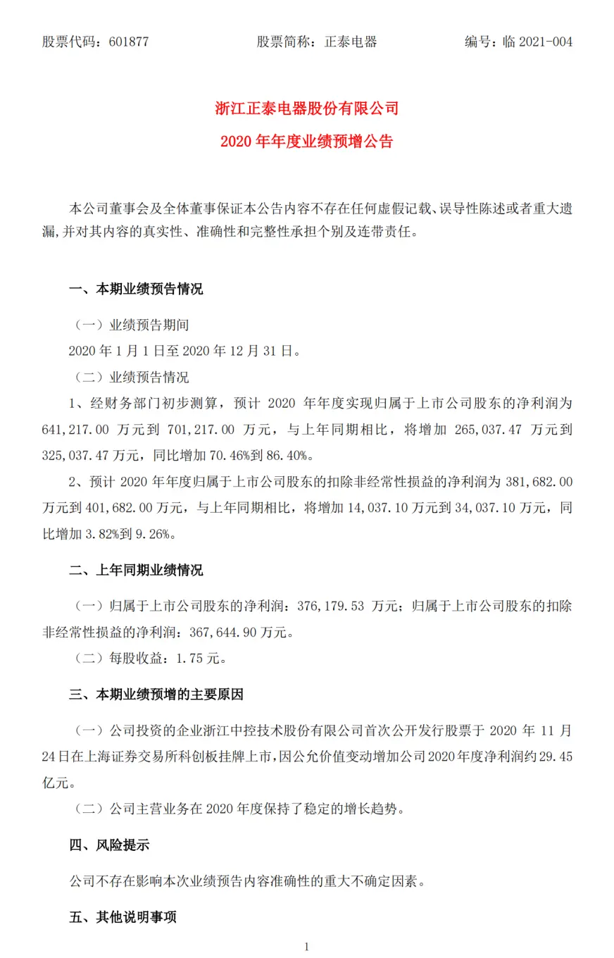 子公司签订超40亿单晶硅片采购合同！正泰电器2020年净利同比预增70.46％-86.4％