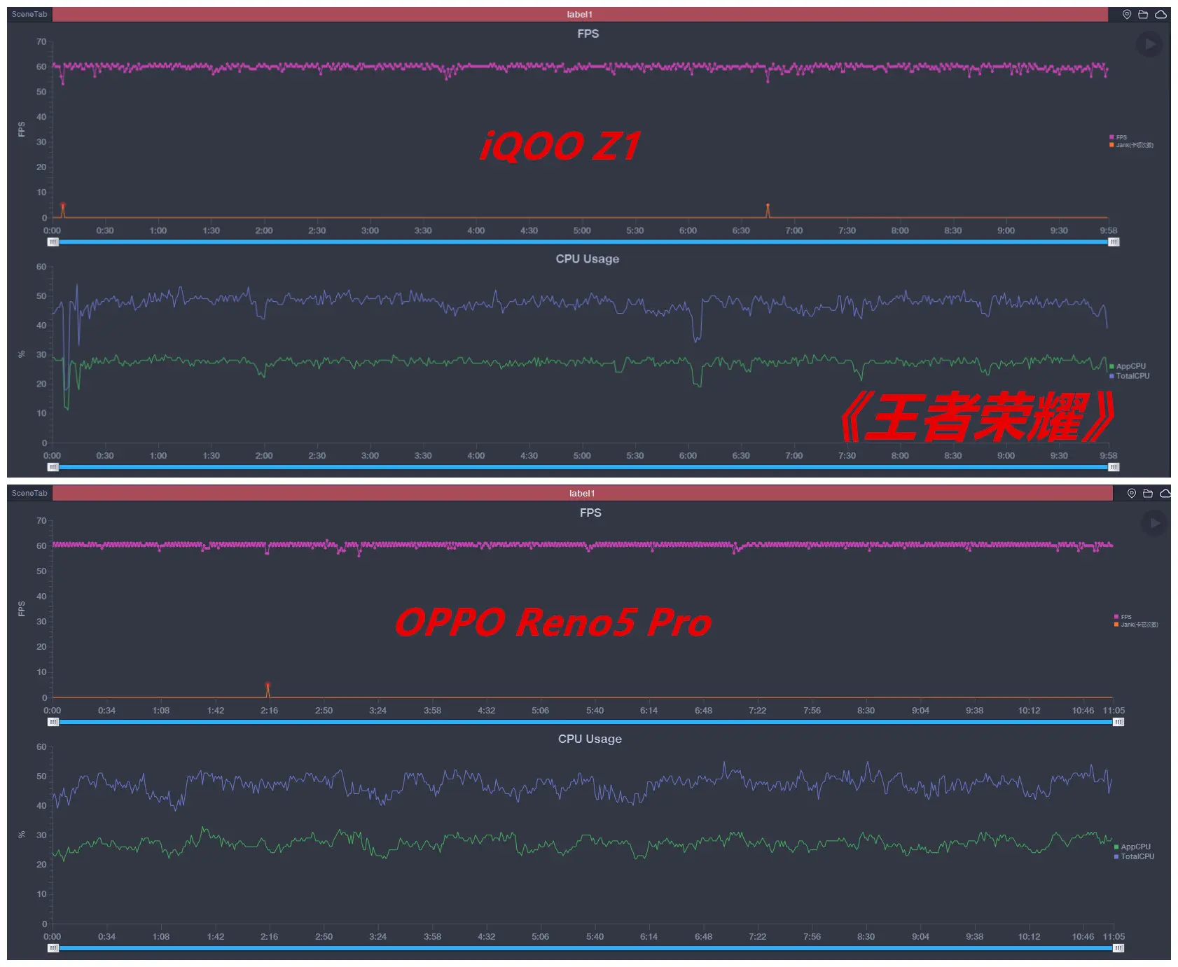 iQOO Z1对比OPPO Reno5 Pro：四款游戏，帧率谁更稳？