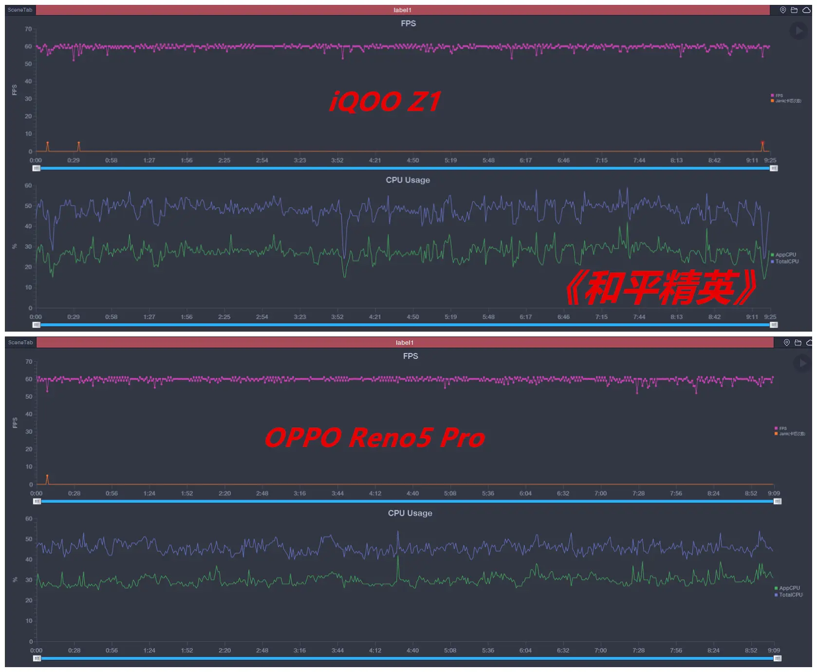 iQOO Z1对比OPPO Reno5 Pro：四款游戏，帧率谁更稳？