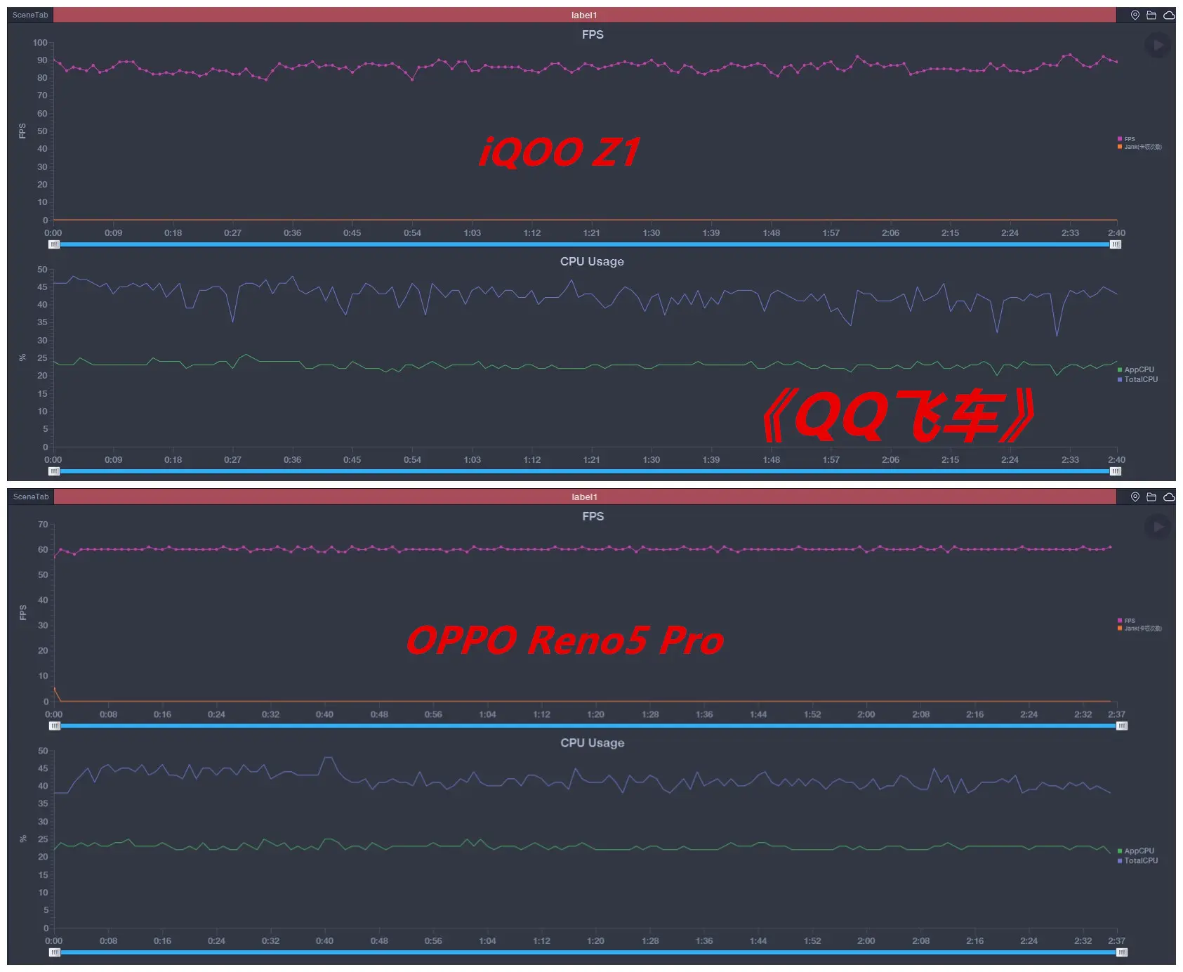 iQOO Z1对比OPPO Reno5 Pro：四款游戏，帧率谁更稳？