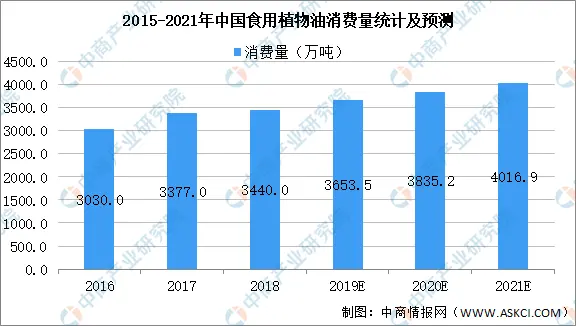 2021年中国厨房食品行业市场现状及发展前景预测分析（图）