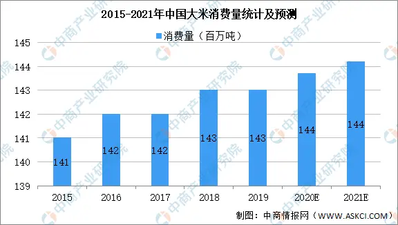 2021年中国厨房食品行业市场现状及发展前景预测分析（图）