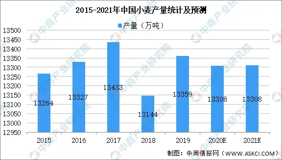 2021年中国厨房食品行业市场现状及发展前景预测分析（图）