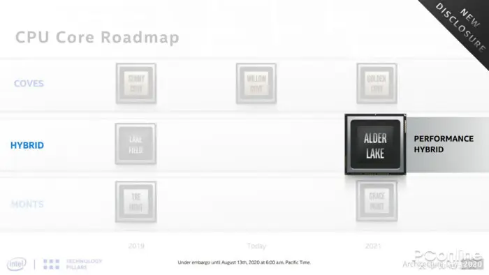 支持DDR5内存，Intel第12代酷睿Alder Lake-S曝光