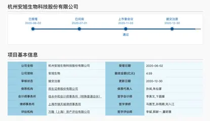 国家药监局通报临床数据真实性存疑，上市在即安旭生物遭医院“挖坑”？