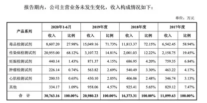 国家药监局通报临床数据真实性存疑，上市在即安旭生物遭医院“挖坑”？