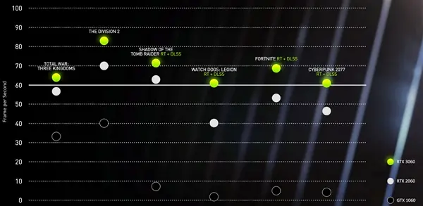 闹哪样？消息称NVIDIA欲复活RTX 2060/2060 Super：正积极备货