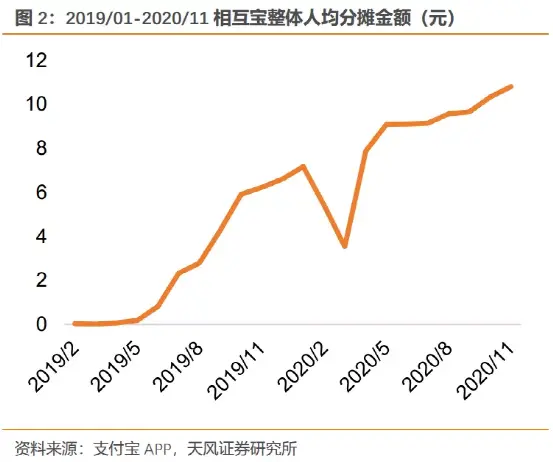 支付宝的这个功能，被“骂”惨了，你还在用吗