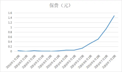 支付宝的这个功能，被“骂”惨了，你还在用吗