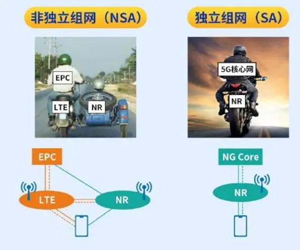 中国电信宣布广东5G独立组网正式上线