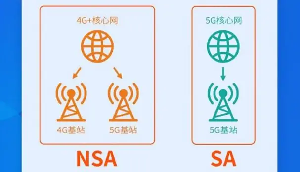 中国电信宣布广东5G独立组网正式上线