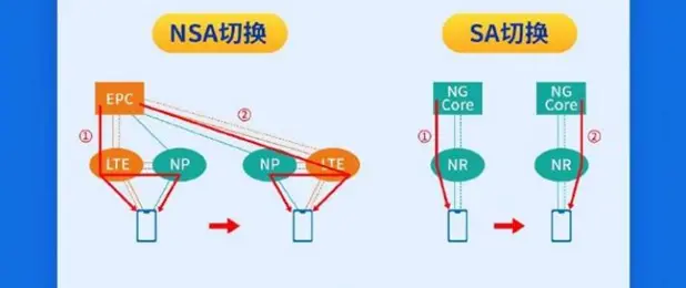 中国电信宣布广东5G独立组网正式上线