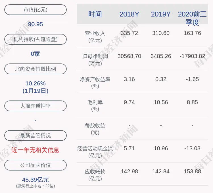中铝国际：聘任刘敬为公司总裁，马宁为公司副总裁