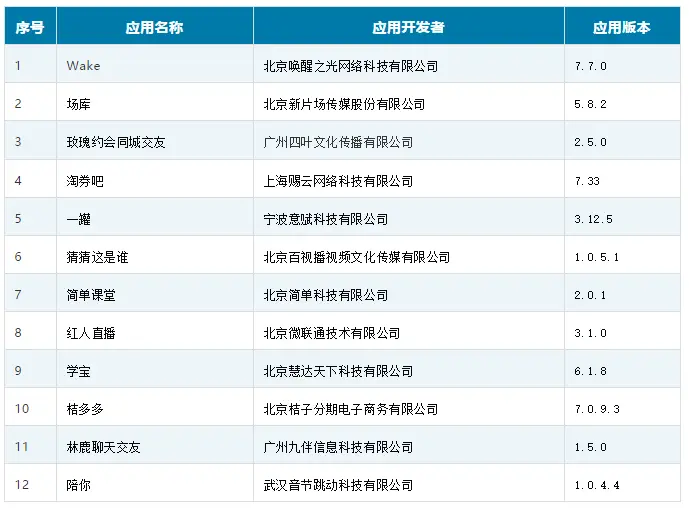 不整改？下架！工信部通报下架12款侵害用户权益APP名单