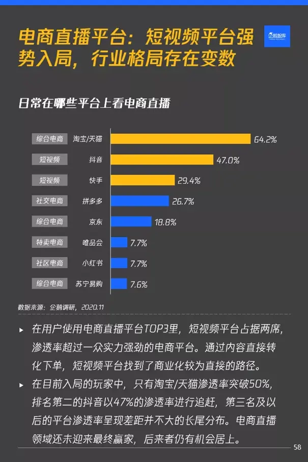 “流量重构”时代来临？短视频或将领跑2021互联网市场