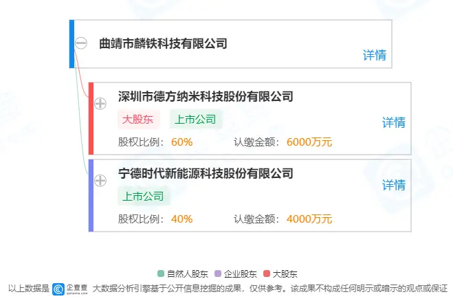 宁德时代与德方纳米合资公司发生爆炸，宁德时代持股40％