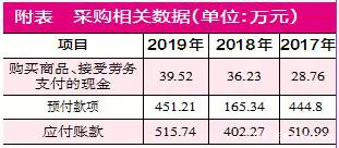 盈建科涨189％：超募4.6亿 毛利率99％应收款周转率垫底