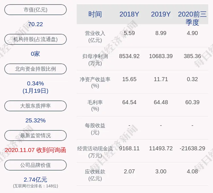 博思软件：董事王景田先生辞职