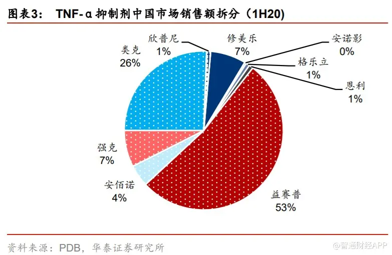 创新药发展格局重塑 体系化竞争优势下三生国健（688336）估值有望提升