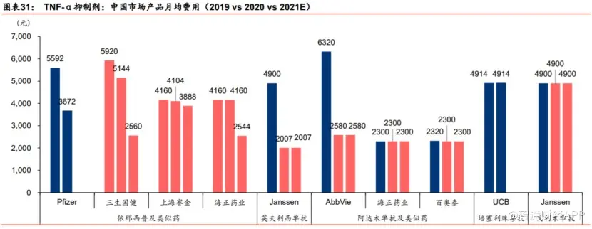 创新药发展格局重塑 体系化竞争优势下三生国健（688336）估值有望提升