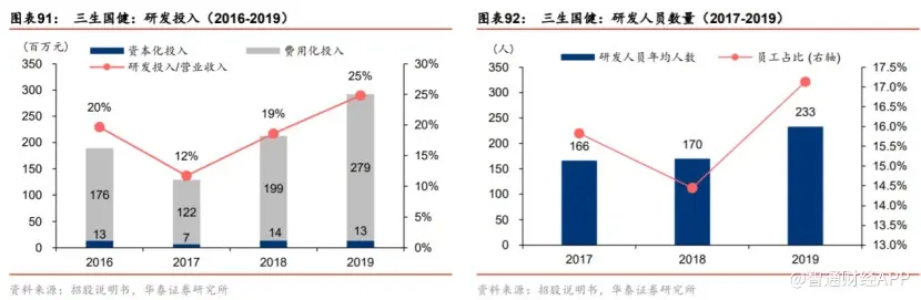 创新药发展格局重塑 体系化竞争优势下三生国健（688336）估值有望提升