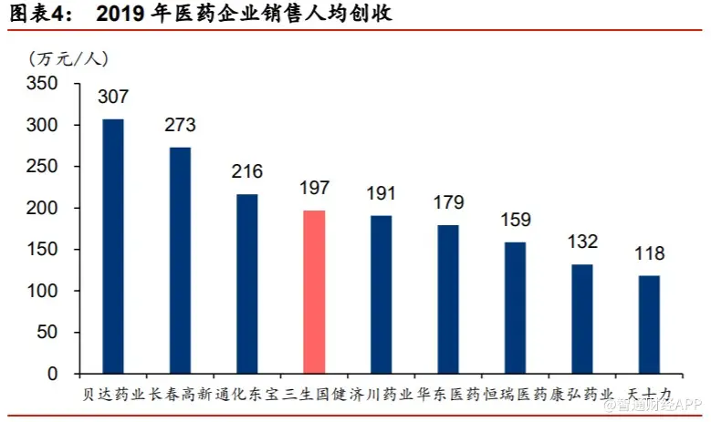 创新药发展格局重塑 体系化竞争优势下三生国健（688336）估值有望提升