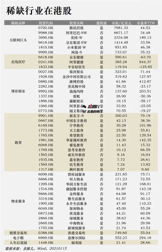 创业板大涨近4％，抱团股又来了？