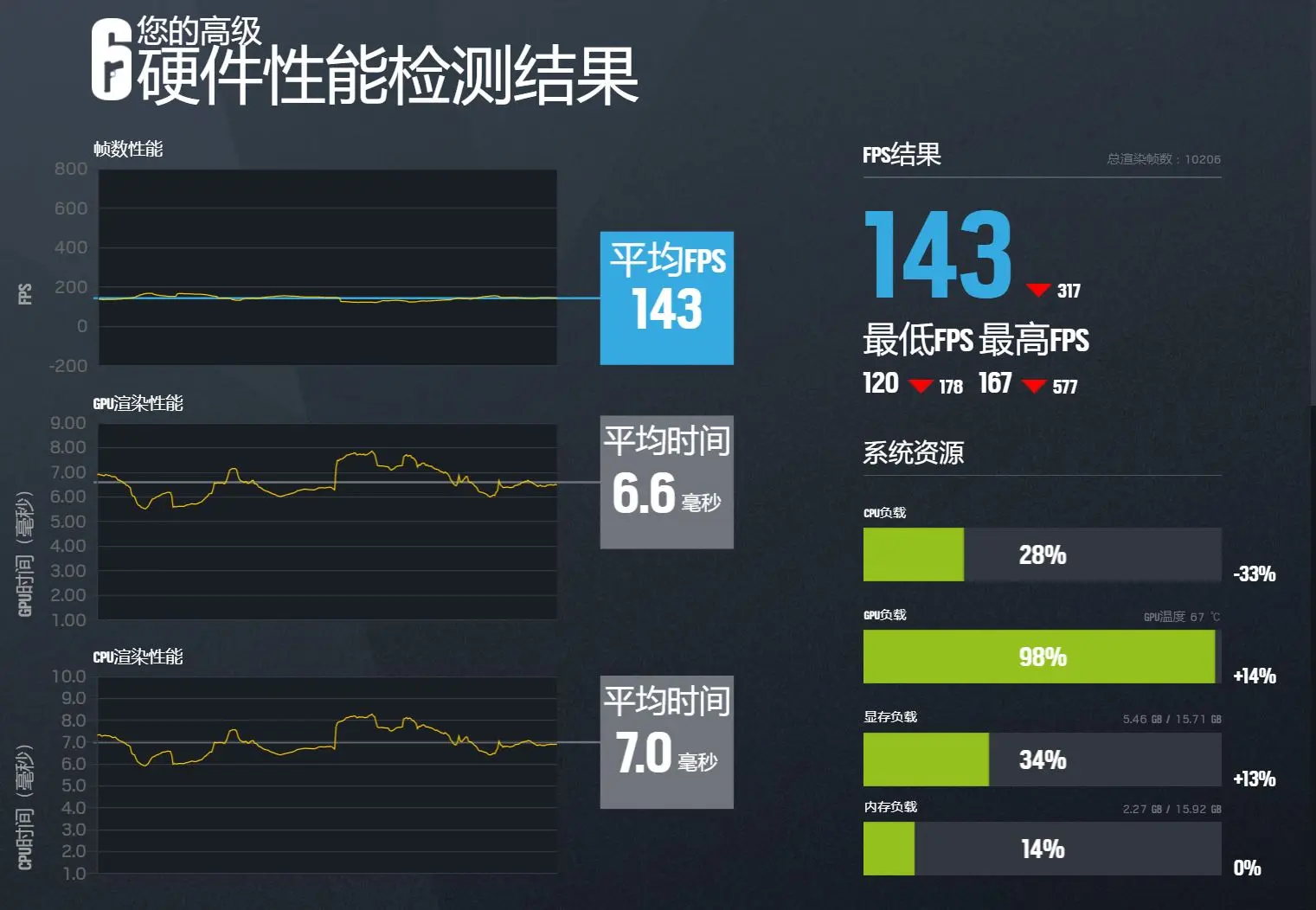 稳坐前沿：RX 6800 XT是你的4K游戏卡