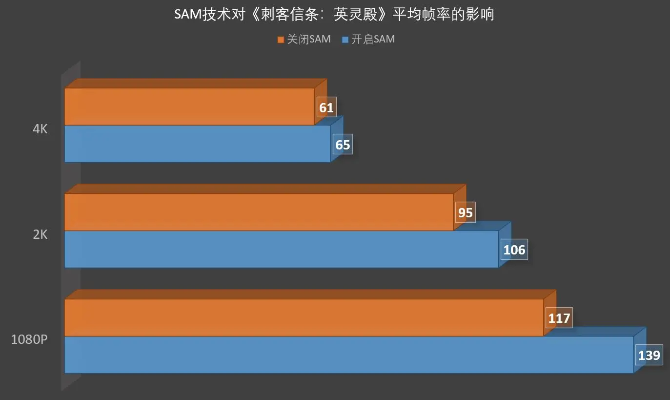 稳坐前沿：RX 6800 XT是你的4K游戏卡