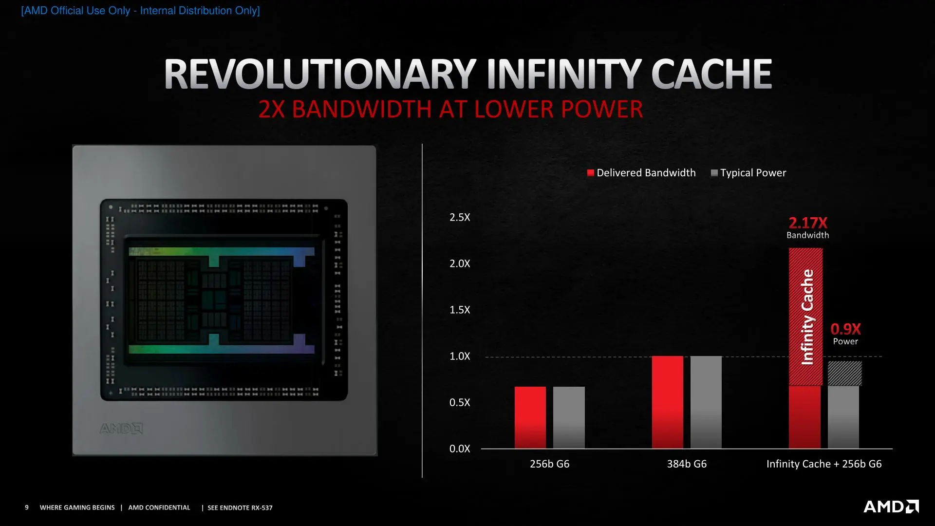 稳坐前沿：RX 6800 XT是你的4K游戏卡