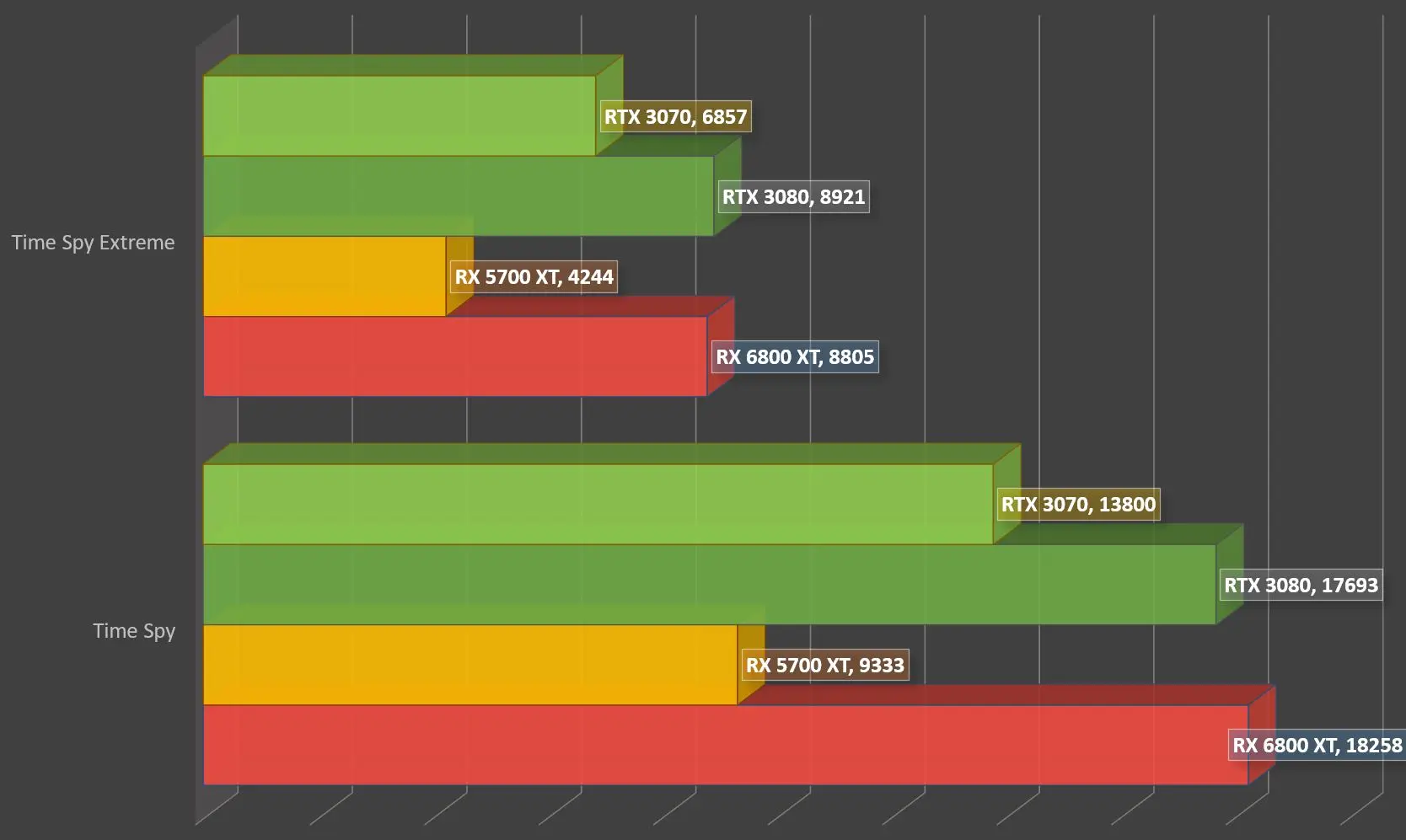 稳坐前沿：RX 6800 XT是你的4K游戏卡