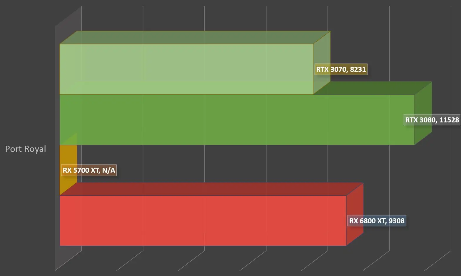 稳坐前沿：RX 6800 XT是你的4K游戏卡