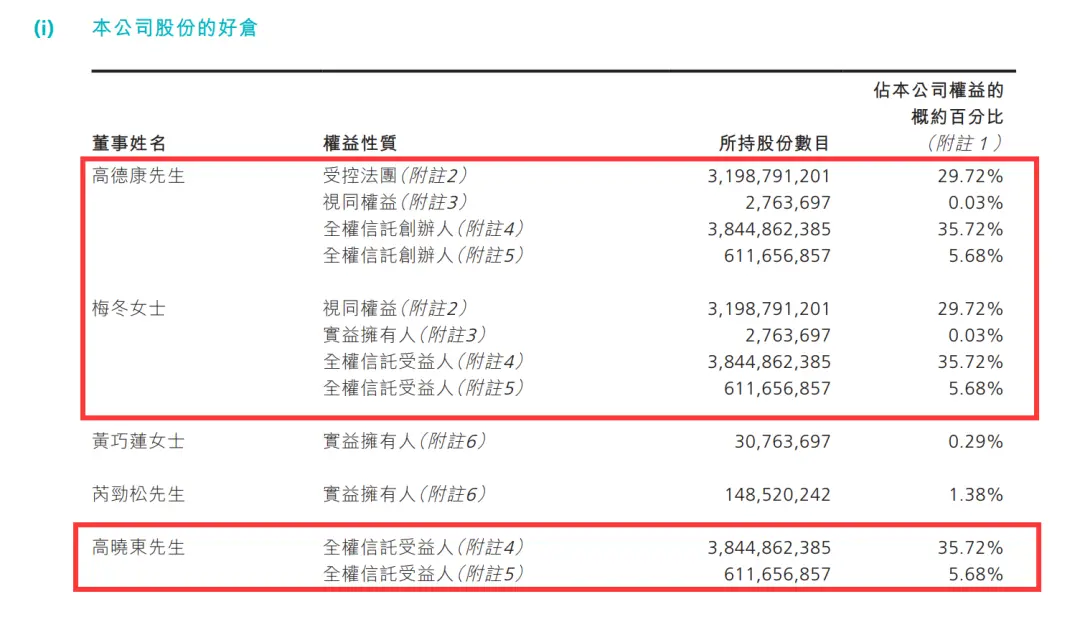 波司登的市值，配得上动辄上万的高定价吗？