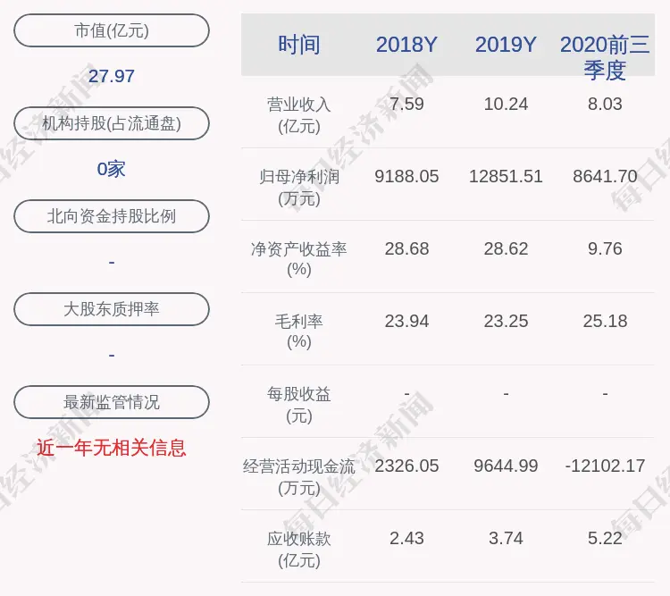 中岩大地：拟向激励对象授予151万股限制性股票