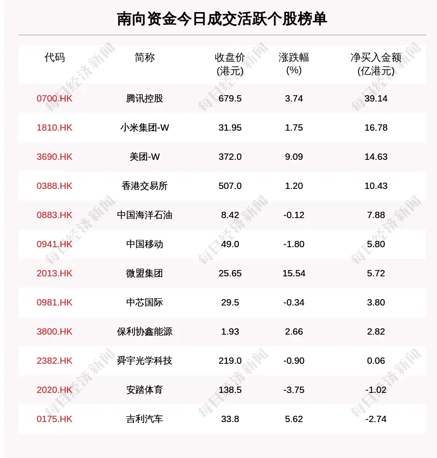 每经19点丨不分高中低风险区！春节返乡均需7日核酸报告，费用自付；与宁德时代在云南的合资公司发生爆炸