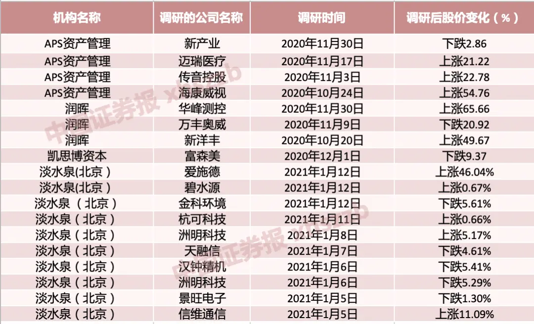 独家！全球最大主权基金发“英雄帖”招募中国操盘手，海外大金主青睐这些热门股