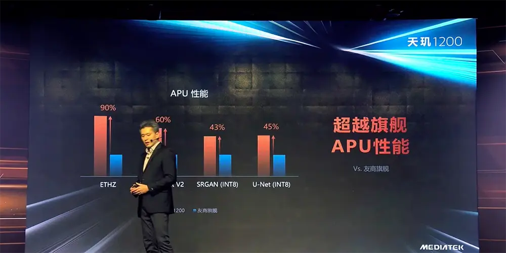 联发科6nm天玑旗舰芯来了！CPU性能提升22％，红米首发