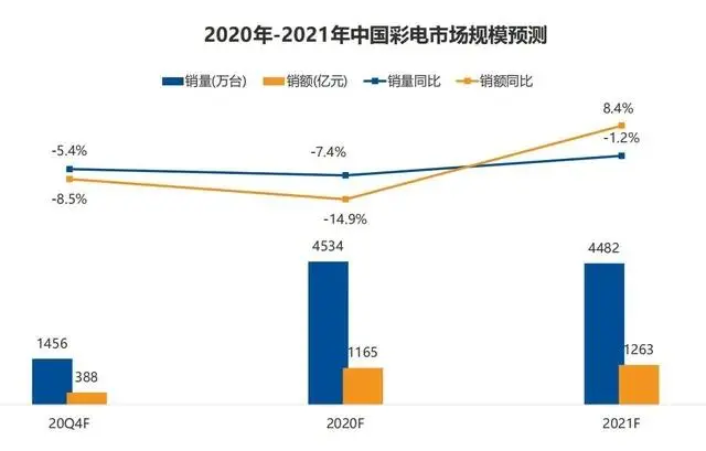 魔幻的2020，总有科技企业逆势生长